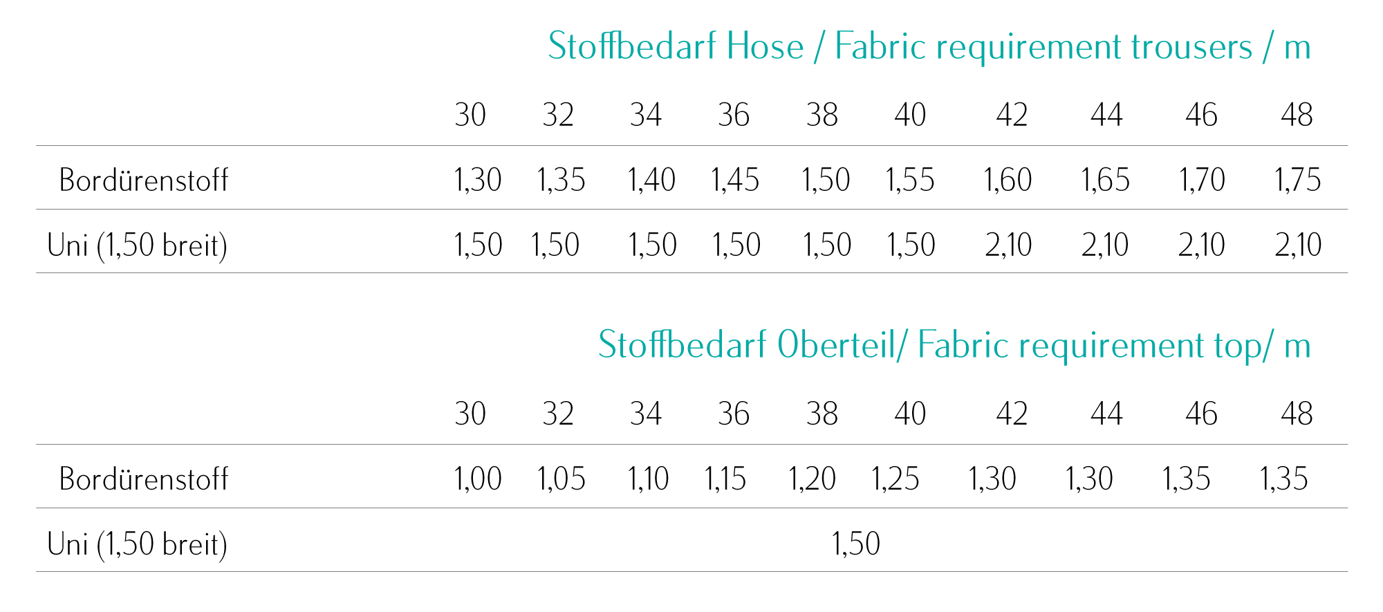 Stoffbedarf